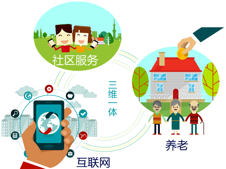 什么是智慧養(yǎng)老？